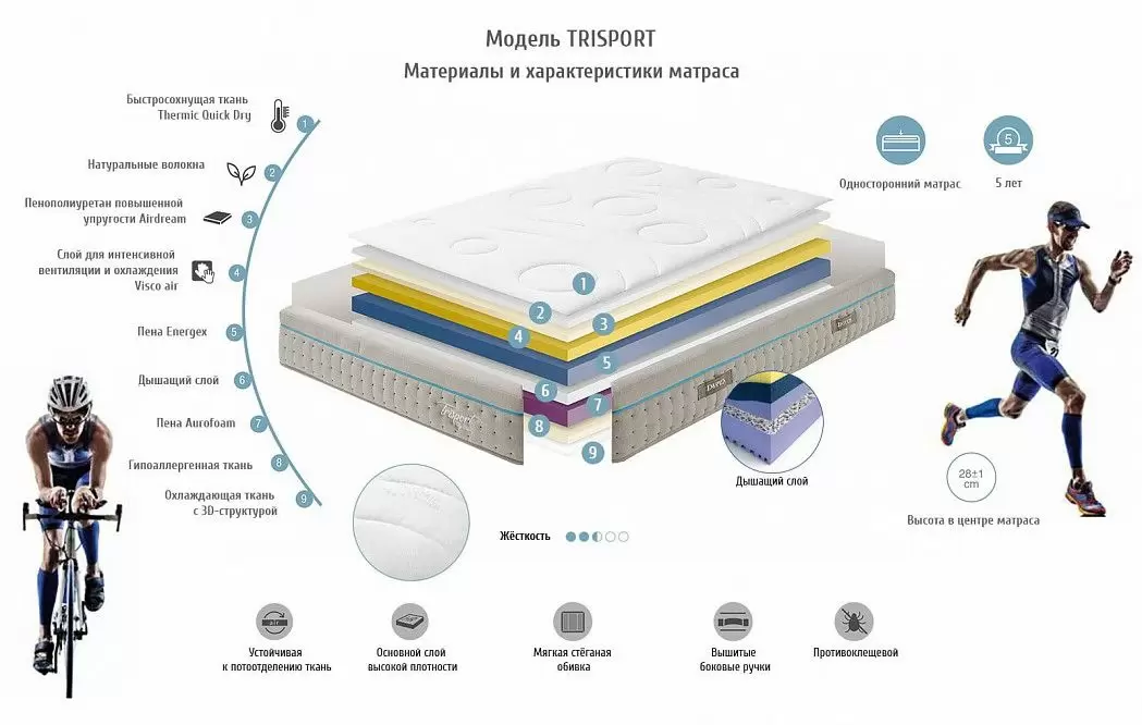 Матрас TRISPORT Dupen - фото 2