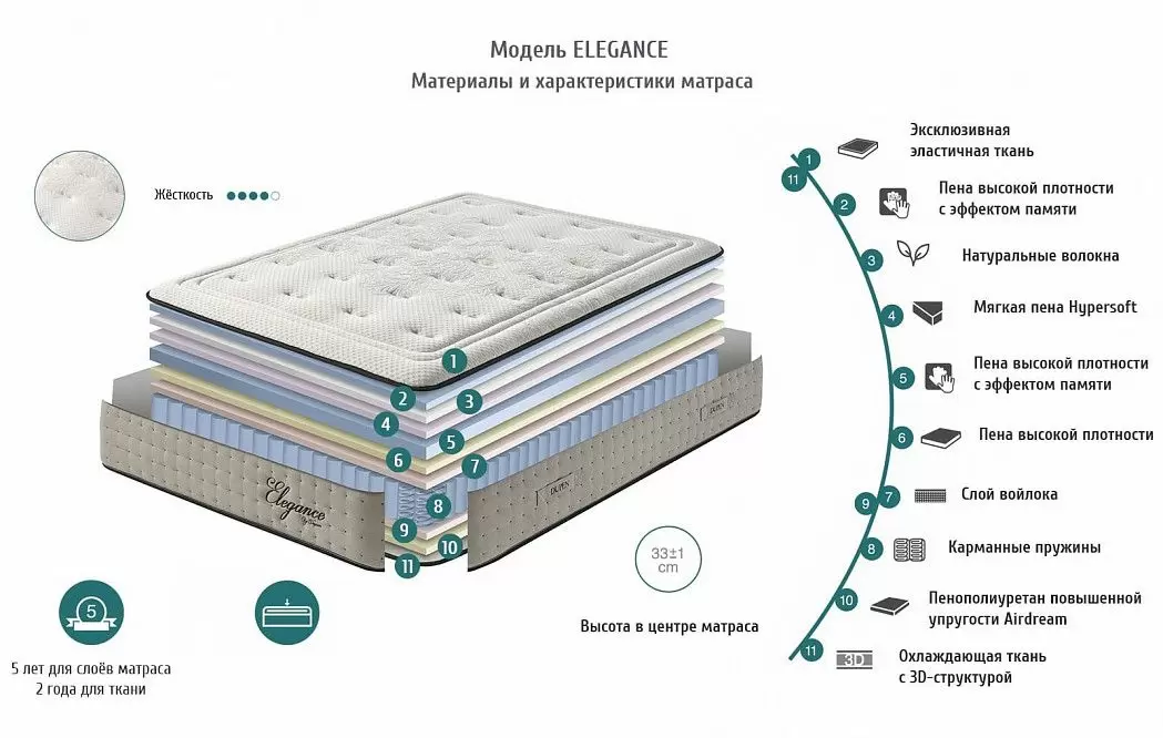 Матрас ELEGANCE Dupen 180x200 - фото 2