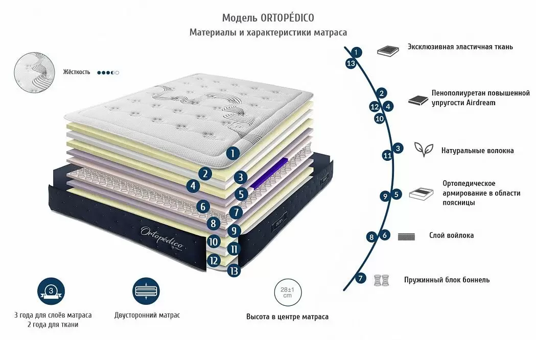 Матрас ORTOPEDICO (160*200) - фото 2