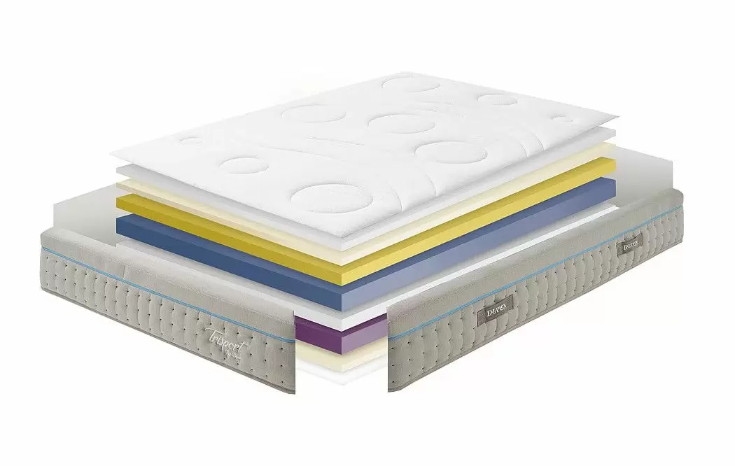 Матрас TRISPORT Dupen 180x200 - фото 8