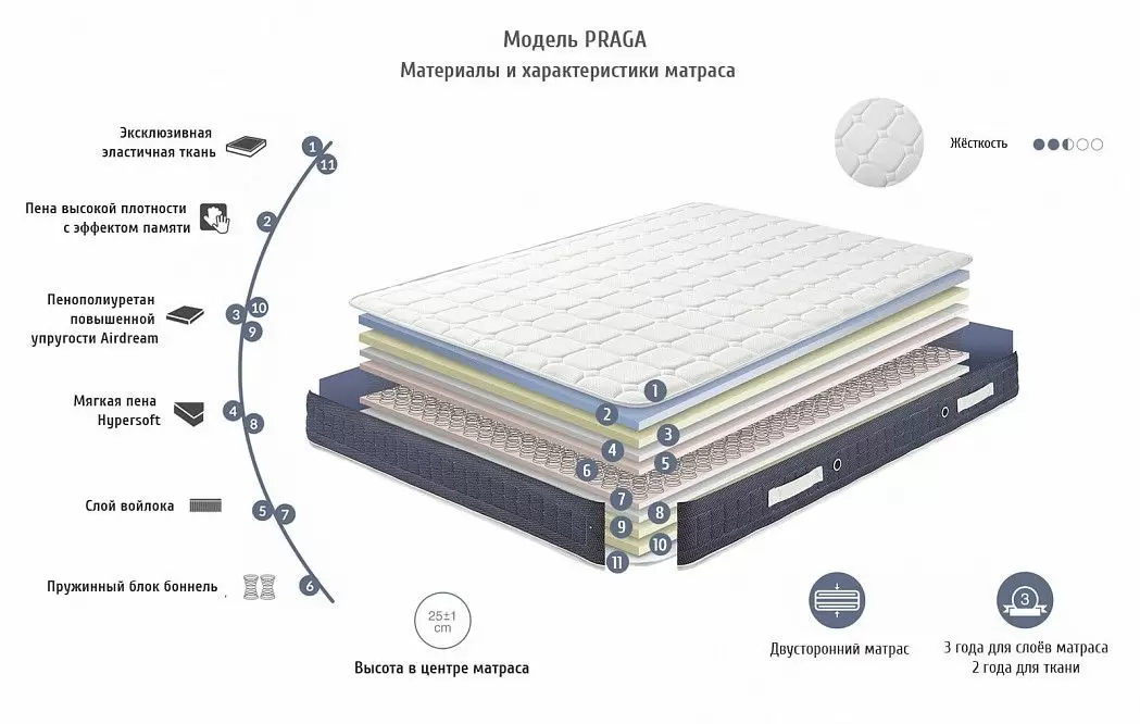 Матрас PRAGA (180*200) - фото 2