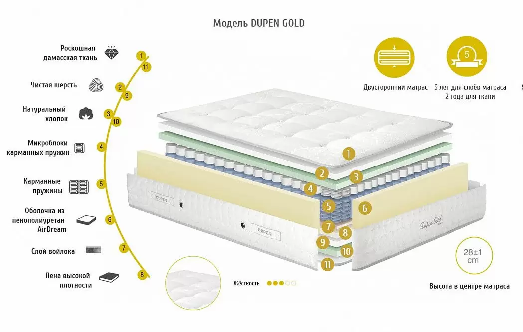 Матрас DUPEN GOLD 180x200 - фото 2