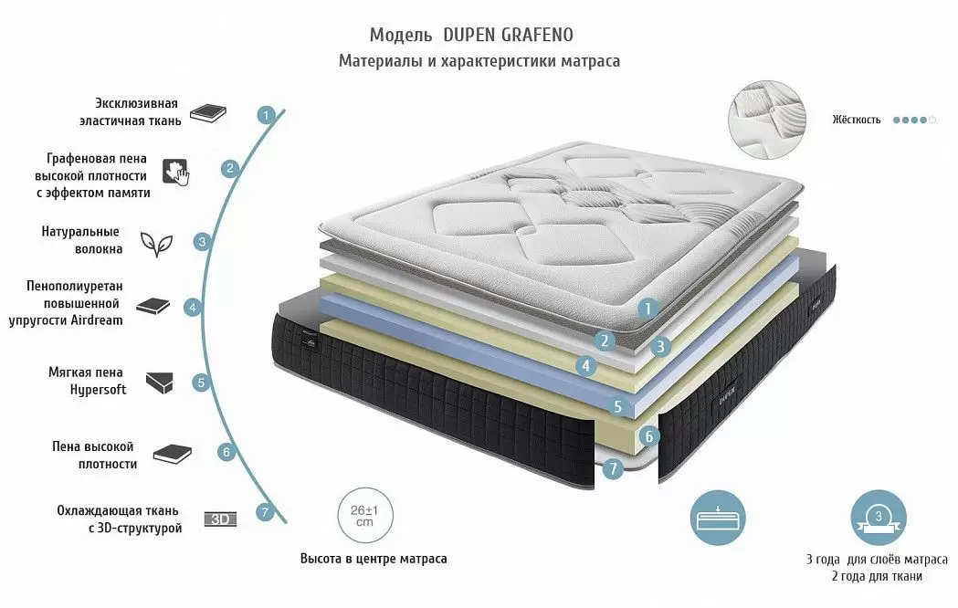 Матрас VISCO GRAFENO Dupen - фото 2