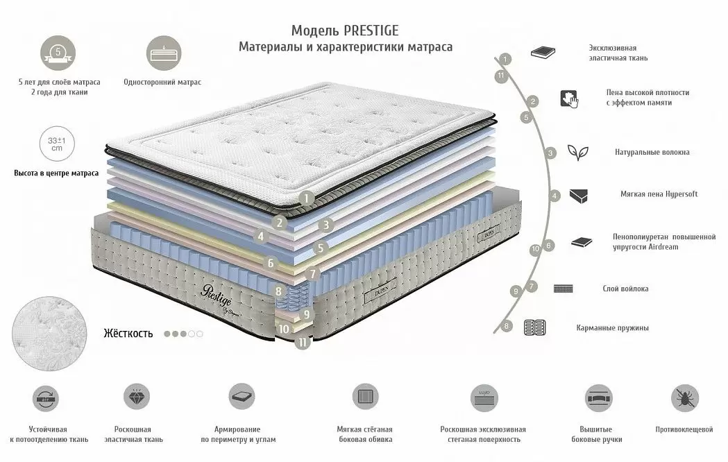 Матрас PRESTIGE Dupen 180x200 - фото 6