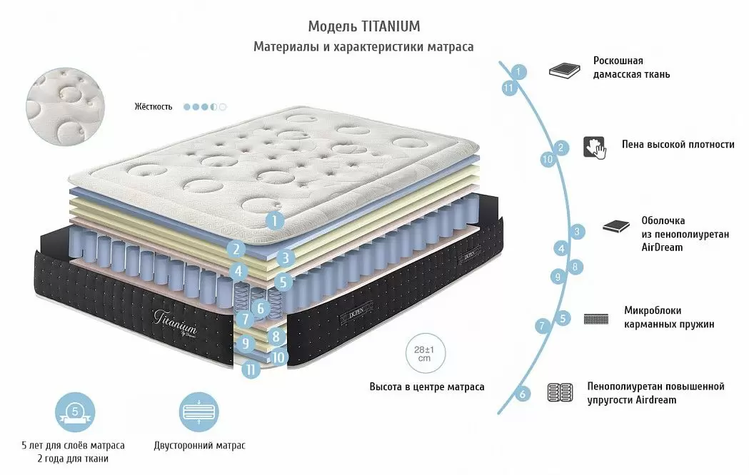Матрас TITANIUM Dupen 180x200 - фото 8