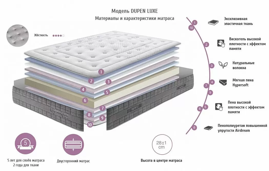 Матрас DUPEN LUXE 180x200 - фото 2