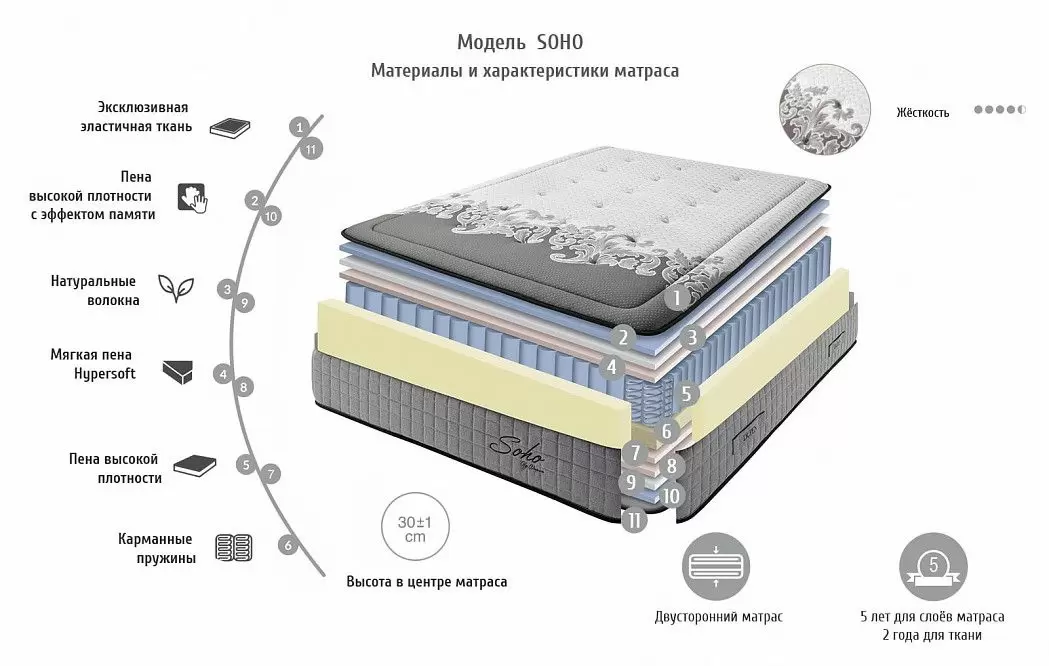 Матрас SOHO Dupen 180x200 - фото 2