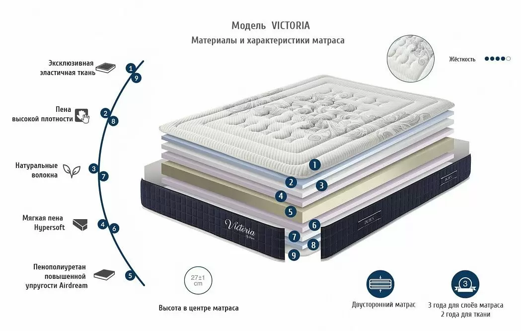 Матрас VICTORIA Dupen 180x200 - фото 2