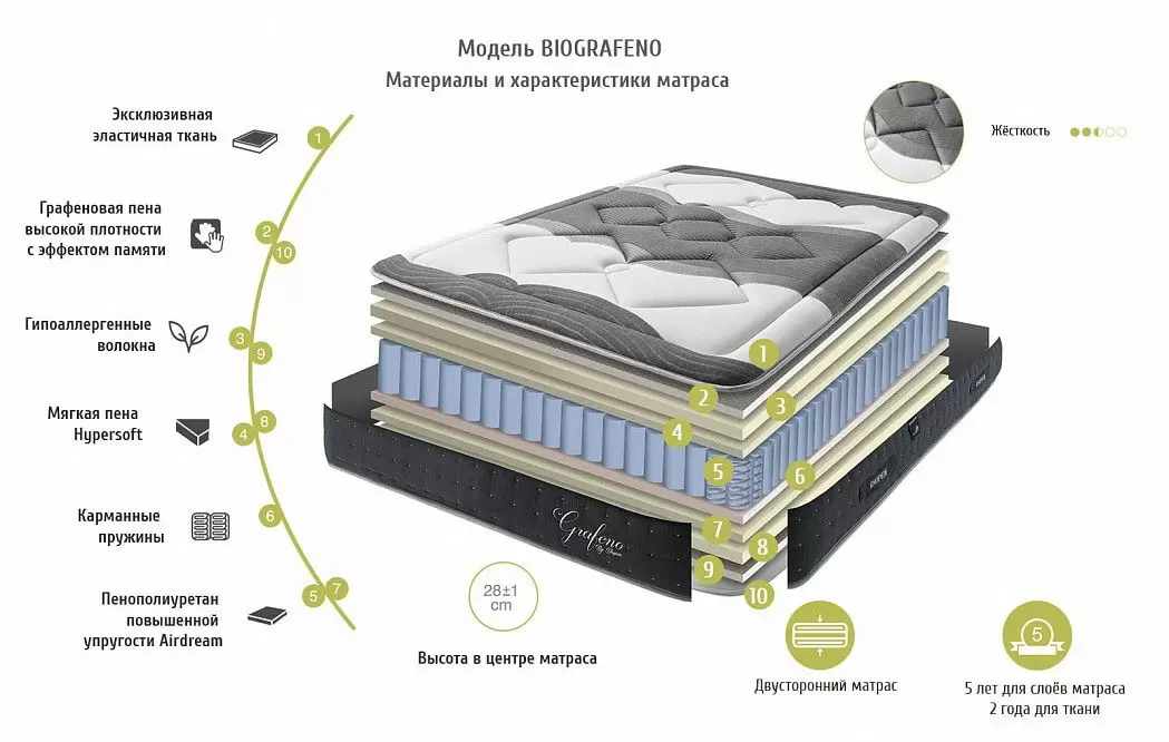 Матрас BIO GRAFENO Dupen - фото 2